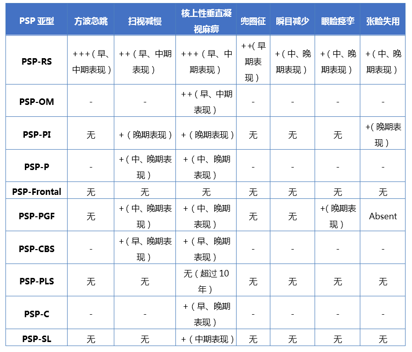 医学院专升本关于BCRP4基因检测的基本技能